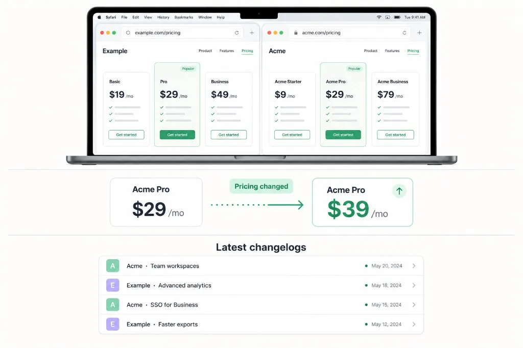 Kueon monitoring competitor pricing pages, detecting a price change, and listing latest changelogs