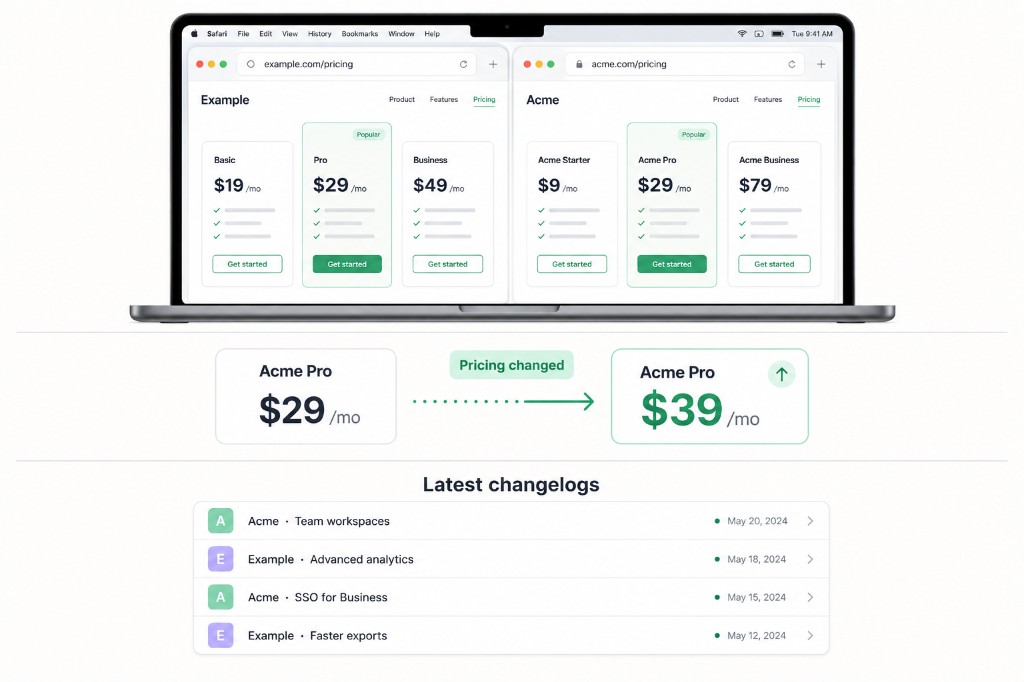 Kueon monitoring competitor pricing pages, detecting a price change, and listing latest changelogs